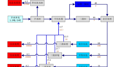 山東發(fā)布用水定額新標(biāo)準(zhǔn) 實現(xiàn)高耗水行業(yè)全覆蓋